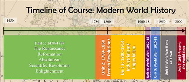 Timeline of the Course Timeline of the Course